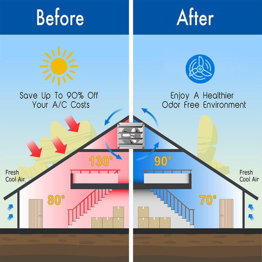 12" Exhaust Fan with Speed Controller and Power Cord Kit, Providing Superior Ventilation for Windows, Attics, Kitchens, Greenhouses and Garages