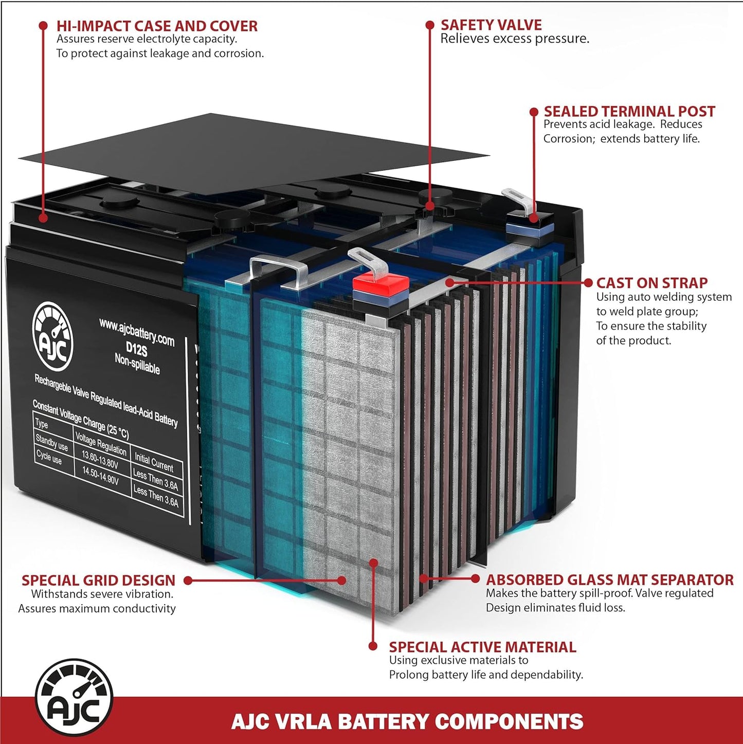 AJC 12V 7Ah Sealed Lead Acid - AGM - VRLA Battery