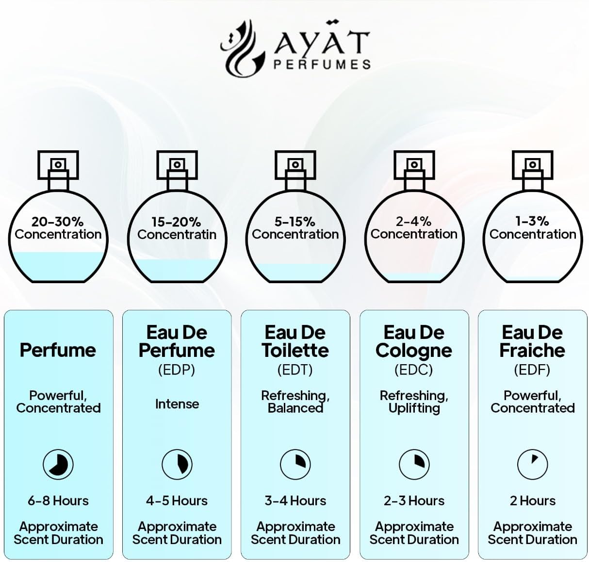 Ayat Perfumes - Arabic Perfumes Man Eternal Edition 100ml - Dubai EDP Long Lasting Fragrance