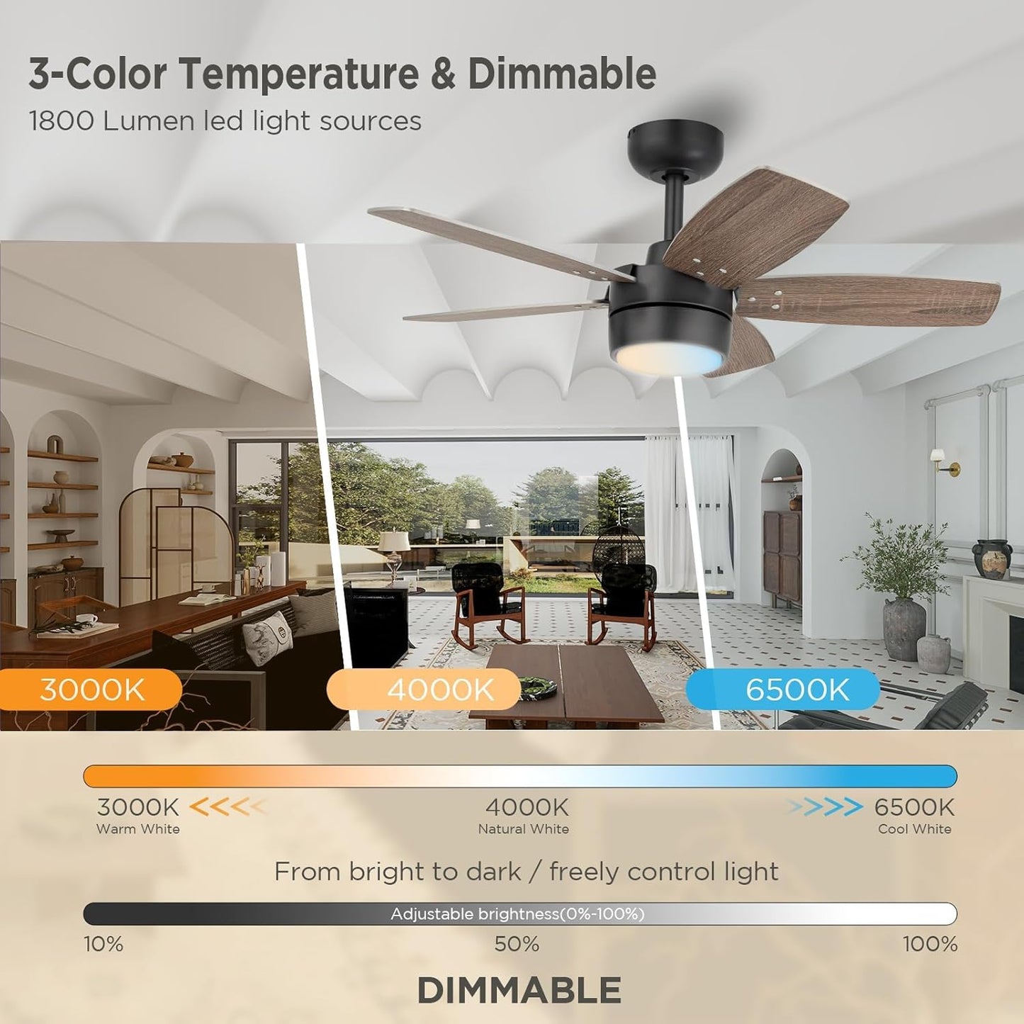 VAGIZM Ceiling Fan 36'' for Small Room: Modern Ceiling Fans with Light Remote Control - Reversible Quiet DC Motor Dimmable with 6 Speeds for Dorm Room Kids Bedroom(Bronze+Walnut)