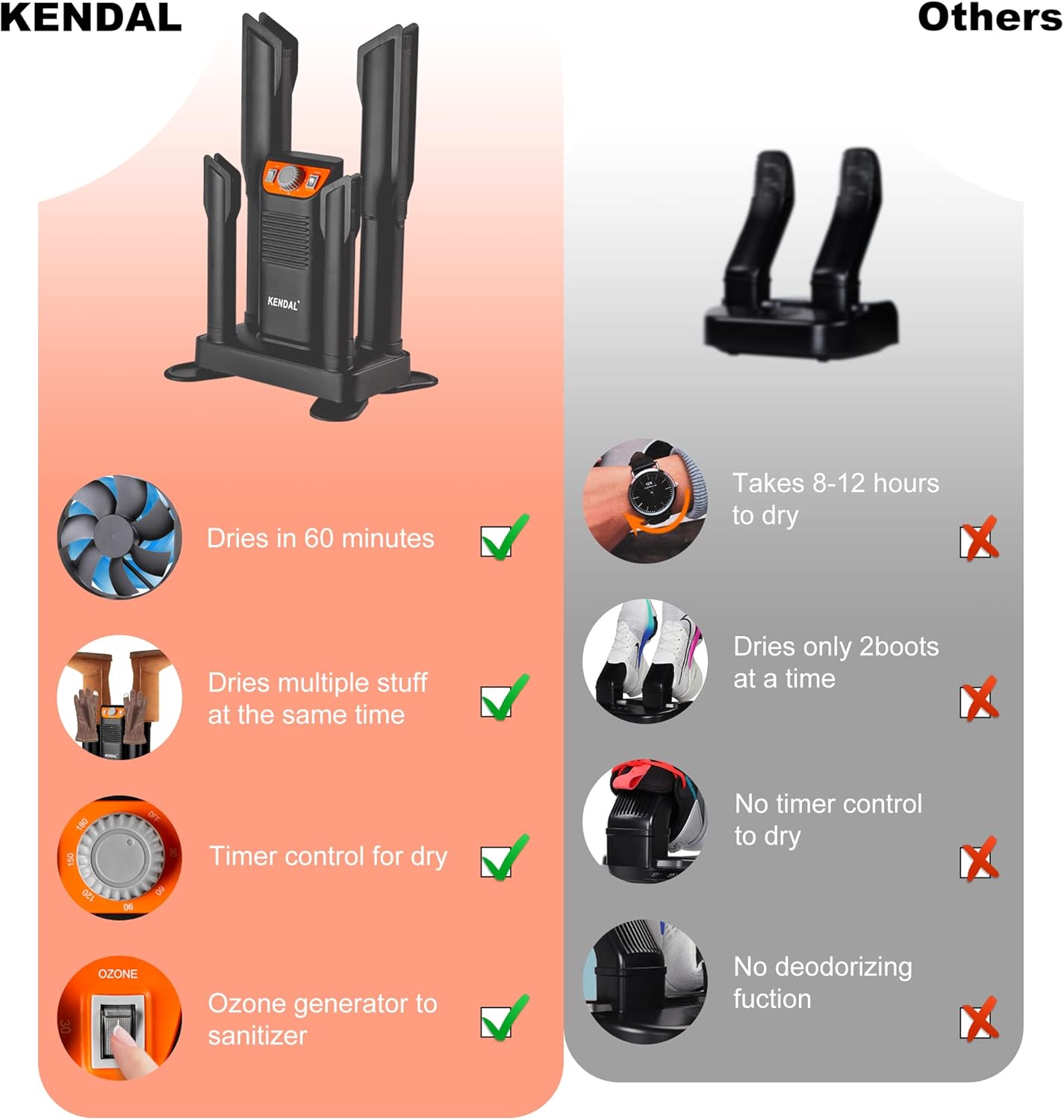 Kendal Boot Dryer – Multi-Use & Powerful