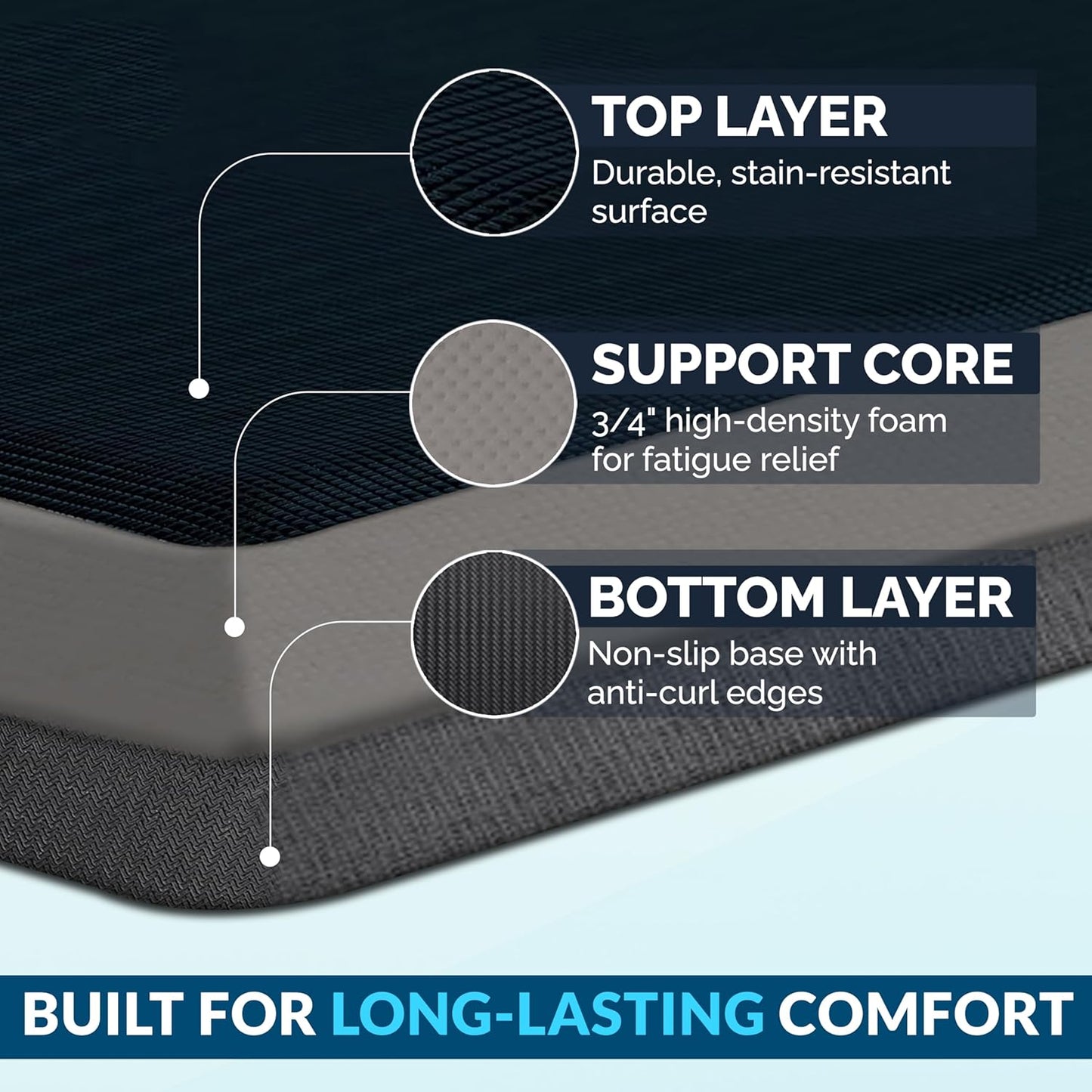 Anti-Fatigue Mats – Premium Quality