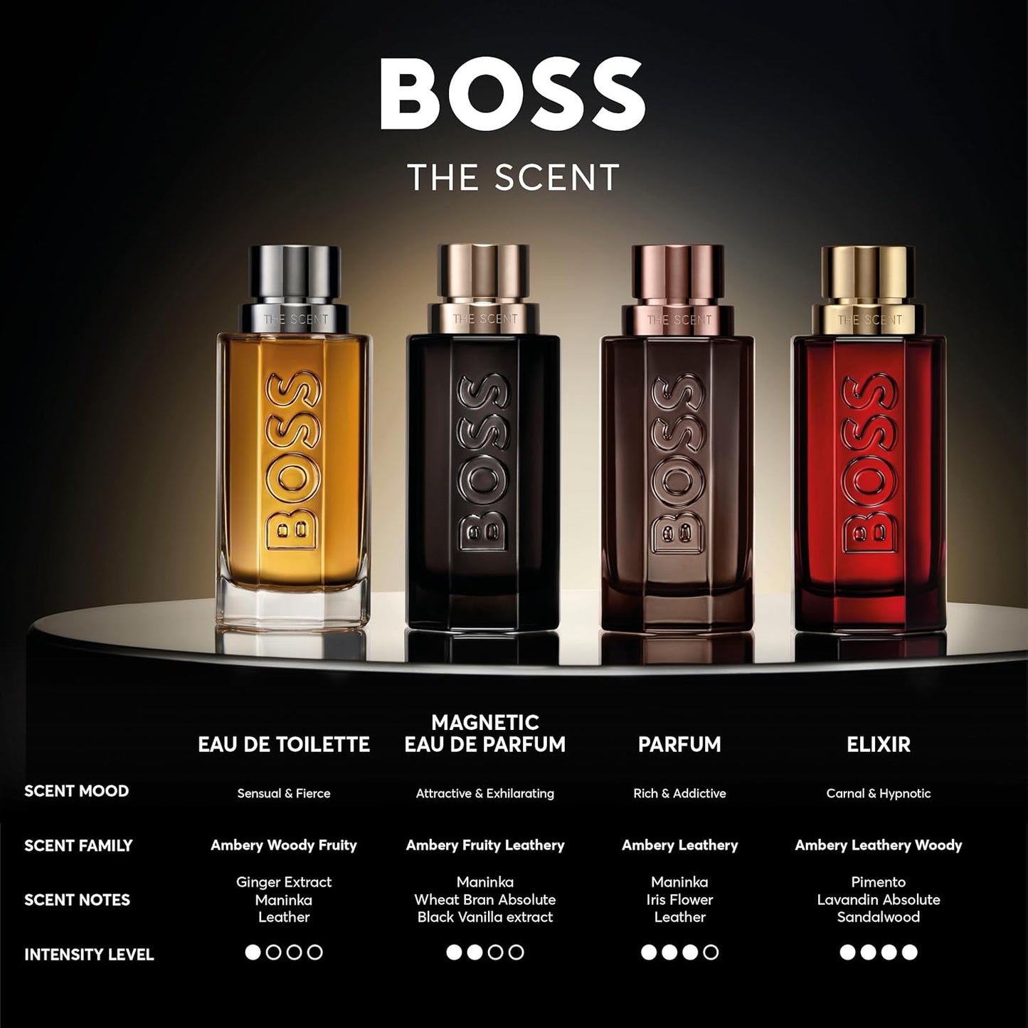 HUGO BOSS The Scent Eau de Toilette for Men